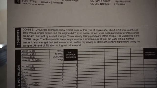 Audi S5 3.0T Blackstone Lab results w/ Liqui Moly 5w40 Leichtlauf High Tech смотреть онлайн