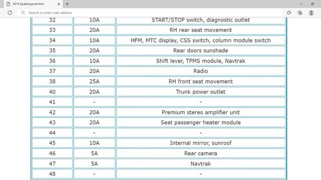 2014 Maserati Quattroporte Fuse Box Info | Fuses | Location | Diagram | Layout смотреть онлайн