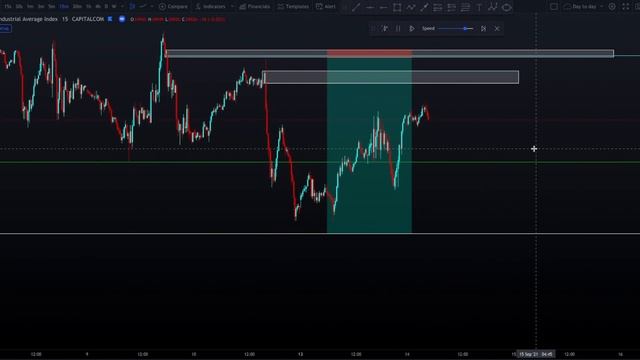 Backtesting Smart Money Concepts | US30 | INDICES | ORDER BLOCKS смотреть онлайн