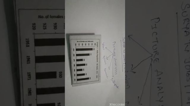 HOW TO WRITE PICTURE ANALYSIS IN EXAM for class VI to Xth social studies смотреть онлайн