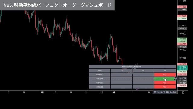 【使わないと損】神インジケータートップ10 | TradingView