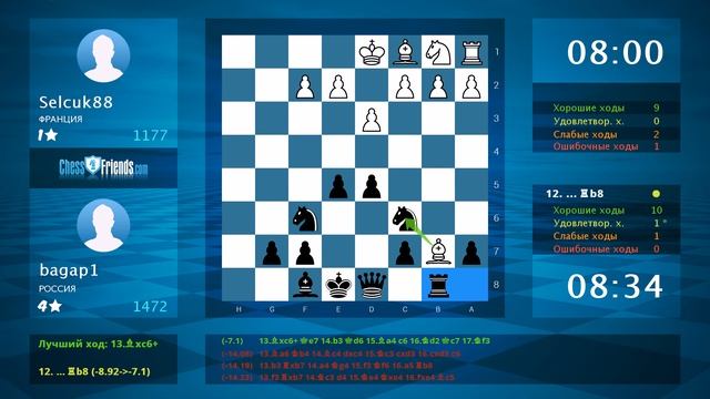 Chess Game Analysis: Selcuk88 - bagap1 : 0-1 (By ChessFriends.com) смотреть онлайн