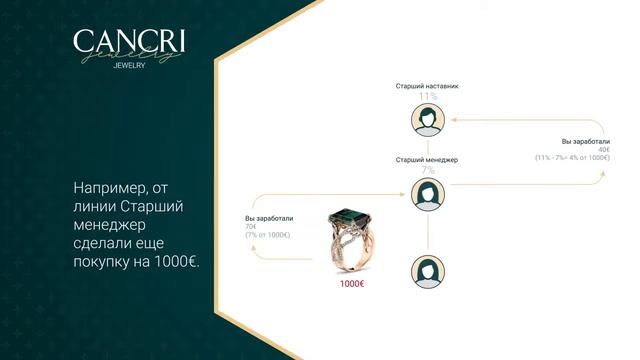 Реферальная программа Cancri Jewelry Создай свой бизнес смотреть онлайн