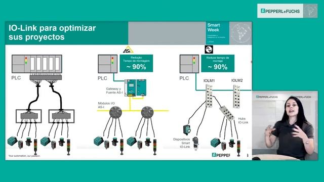 Smart Live: AS-interface vs IO-Link смотреть онлайн