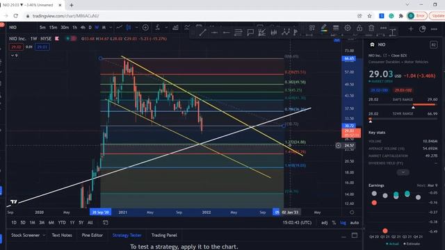 NIO STOCK ANALYSIS | EV STOCK | MUST SEE NOW смотреть онлайн