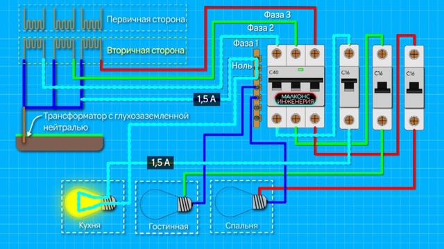 Течёт ли ток по нулю смотреть онлайн