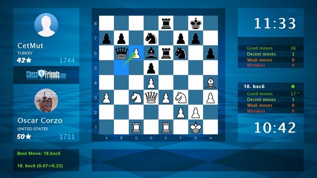 Chess Game Analysis: Oscar Corzo - CetMut : 1-0 (By ChessFriends.com) смотреть онлайн