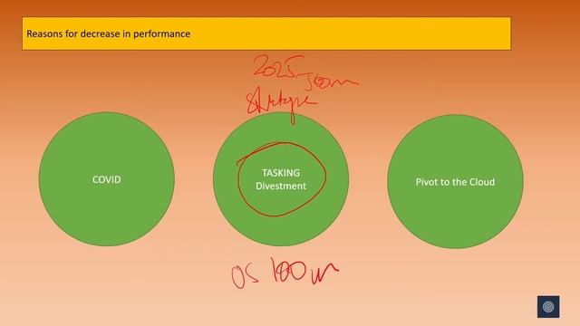 Altium (ASX: ALU) must execute to regain momentum смотреть онлайн