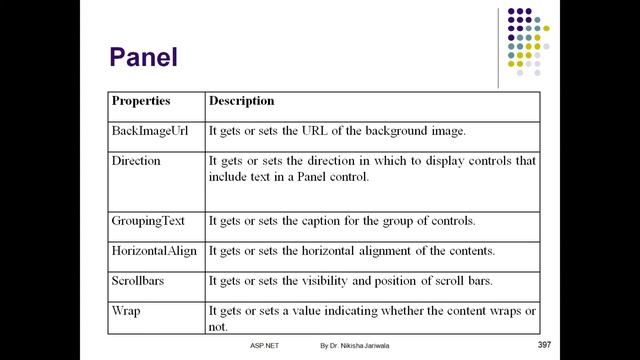 ASP.NET Lecture 44 - Web Server Controls Part -2 | Standard Controls | Properties | Theory | Hindi смотреть онлайн