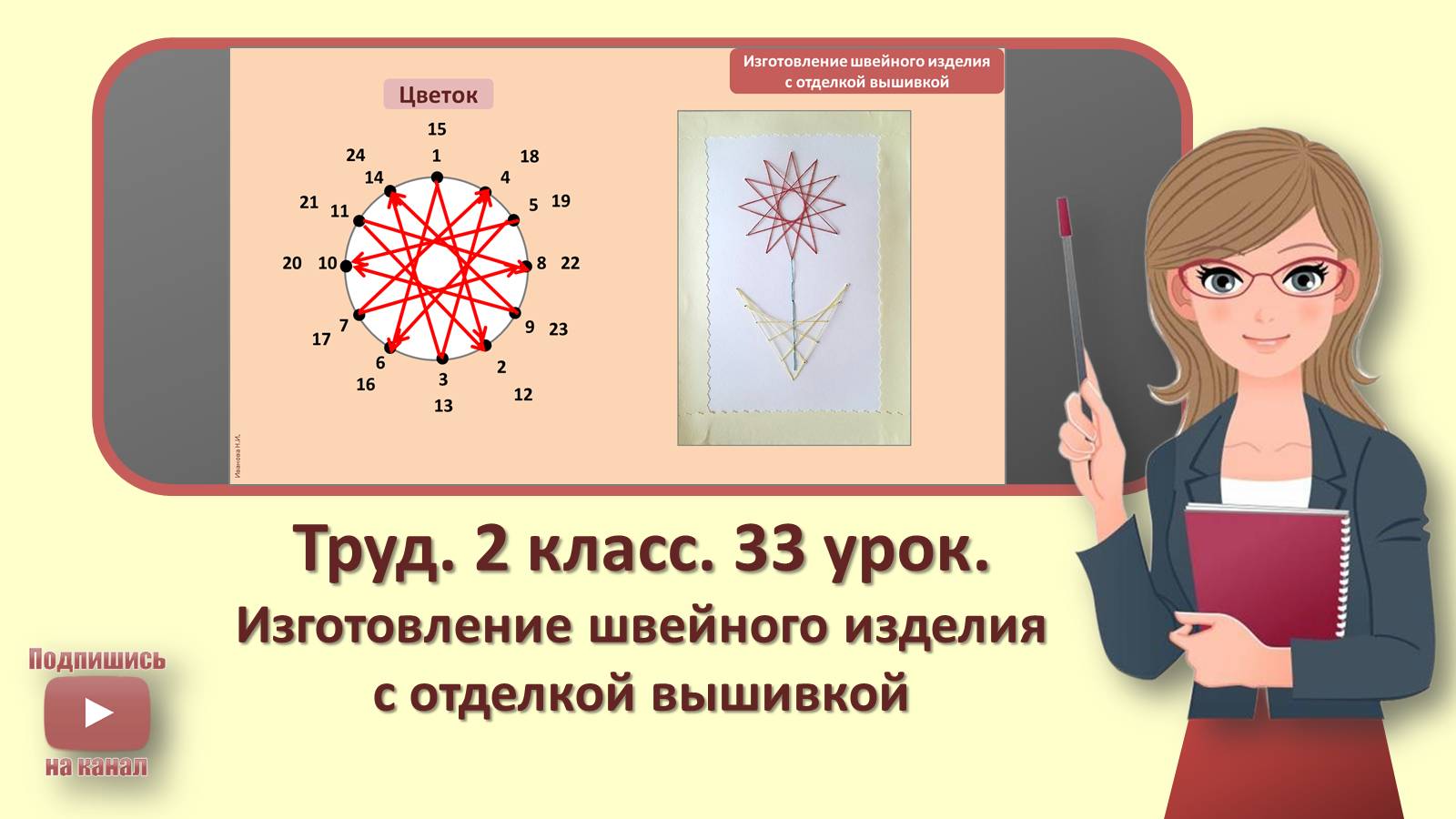 2 кл. Труд. 33 урок. Изготовление швейного изделия с отделкой вышивкой