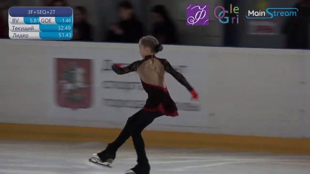 Софья БАНАРЬ (2009) ПП 30.1.2020 Первенство города Москвы (младший возраст) смотреть онлайн