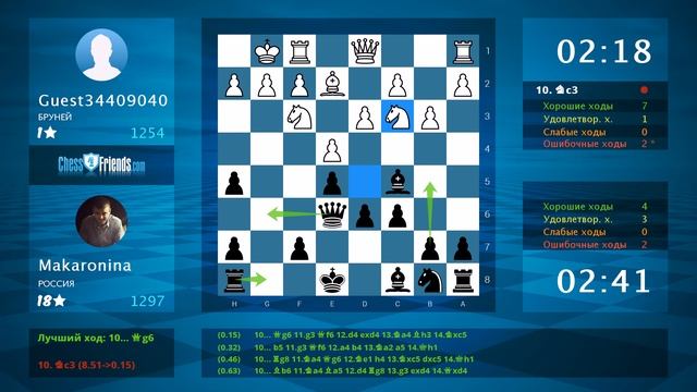 Chess Game Analysis: Guest34409040 - Makaronina : 0-1 (By ChessFriends.com) смотреть онлайн