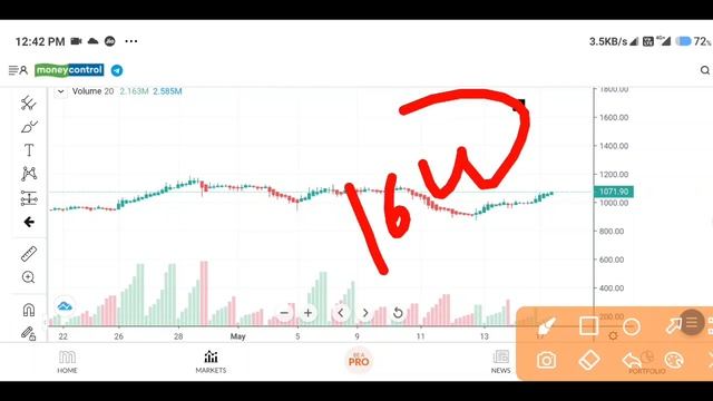 Ruchi Soya Latest News | Ruchi Soya Share News | Ruchi Soya Stock Review | Baba Ramdev Latest News смотреть онлайн