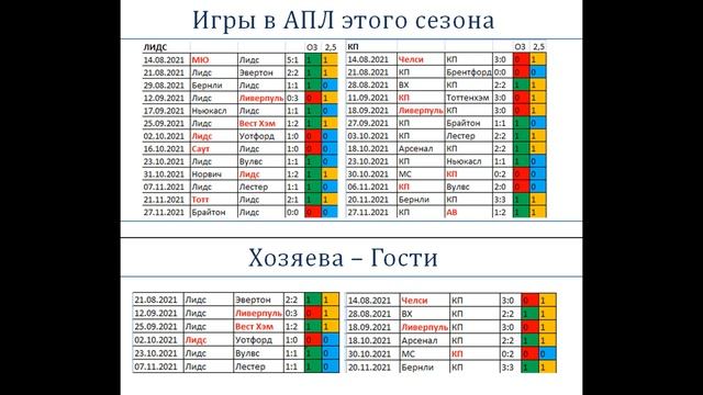 Лидс Кристал Пэлас, прогноз 30 ноября (14 тур АПЛ) смотреть онлайн