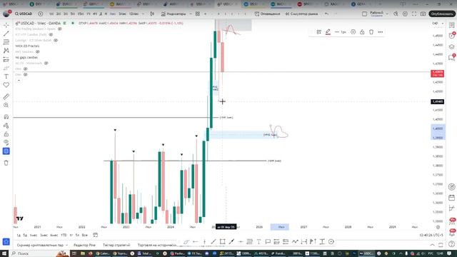 Онлайн торговля на Форекс 07.03.25 смотреть онлайн