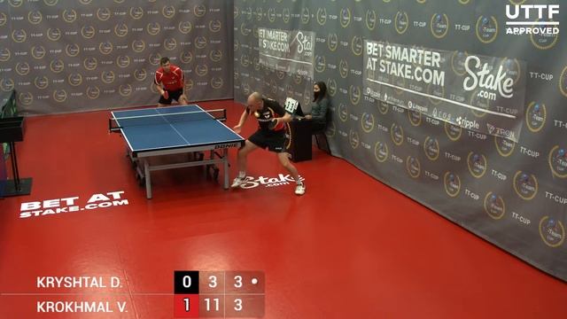 21 сентября 2021. Красный зал . TT Cup смотреть онлайн