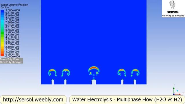 CFD Multiphase Water Electrolysis смотреть онлайн