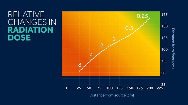 Chameleon™ PTA Balloon: Physician Testimonial | Medtronic смотреть онлайн