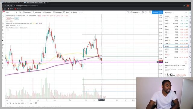 SRNE SPCE WKHS NIO INTC! STOCKS TO BUY - NOV 2 (STOCKS TO WATCH AND TRADE OR INVEST, SPY, DOW, NDX) смотреть онлайн