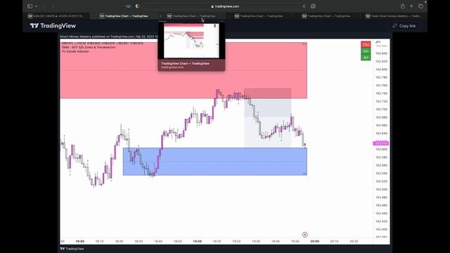 FU Candles a NEW Liquidity Candle Confirmation Pattern in SMM - Smart Money Indicator v1.5 | SMC смотреть онлайн