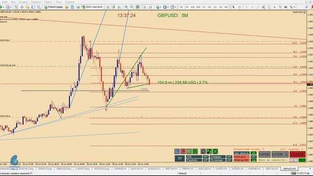 Пример торрговли GBPUSD М5 Скальпинг смотреть онлайн