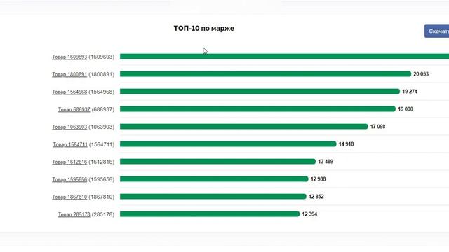 Инструкция по аналитике Каспи магазина: Диаграмма "ТОП-10 по марже" смотреть онлайн