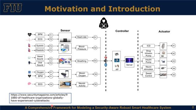 Student Grants & Awards (ICDH'21)-A Comprehensive Framework for Modeling a Security-Aware Robust SH смотреть онлайн