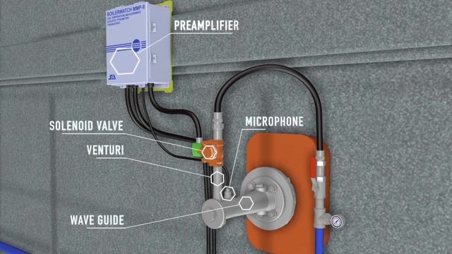 Gas Temperature Measurement INSIDE a Boiler for Generating Electricity-COMBUSTION OPTIMIZATION смотреть онлайн