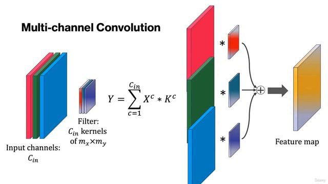 002 Convolution in 2D смотреть онлайн