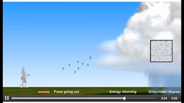 Inside The KIWX Doppler Radar смотреть онлайн
