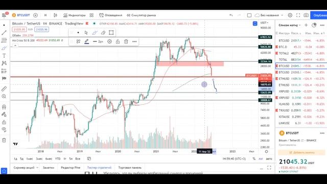 Что будет с Биткоином дальше? смотреть онлайн