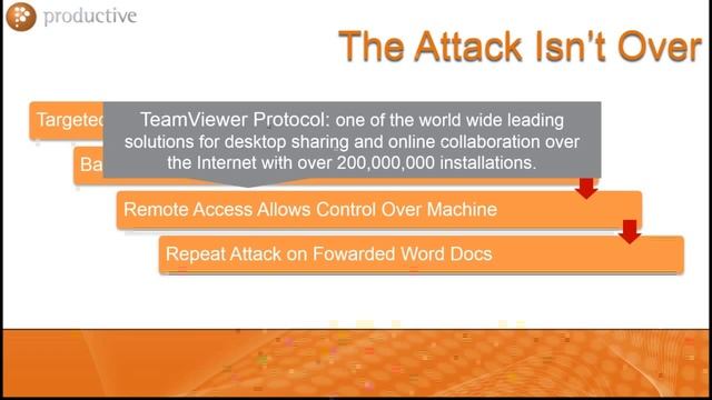 CareerBuilder Phishing Attack - We Tackle What Happened смотреть онлайн