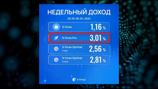 S Group Отчет по доходам за неделю смотреть онлайн