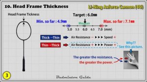 Li-Ning Axforce Cannon (4U) Specifications【actual measurements】