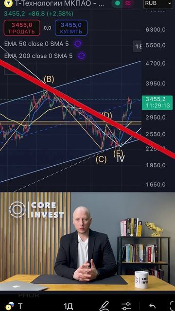 Технический анализ акций Тинькофф Т-банк #инвестиции #тинькоффинвестиции смотреть онлайн