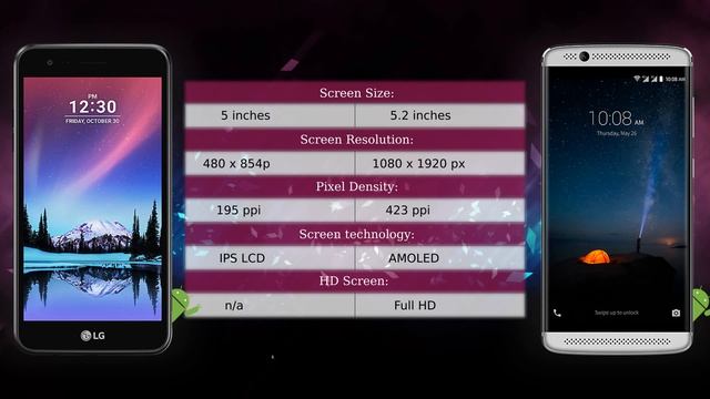 LG K4 2017 vs ZTE Axon 7 Mini - Phone comparison смотреть онлайн