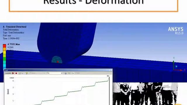 ANSYS Application Stick & Slip ---- Velocity-Dependent Friction Coefficient смотреть онлайн