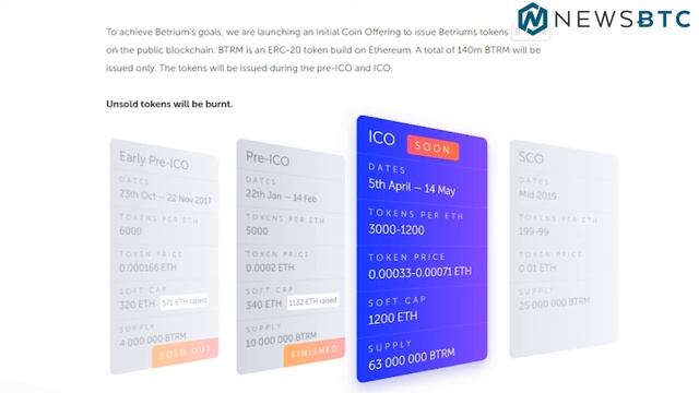Betrium - First Partly Decentralized Worldwide Betting Service смотреть онлайн