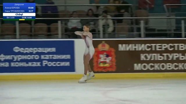 🥇Кира ТРОФИМОВА / Kira Trofimova (2009) ПП. 128.96 (#2) / 195.25 (#1) Первенство ЦФО 2024 смотреть онлайн