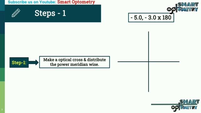 Contact Lens Power Calculation - Toric & Spherical смотреть онлайн