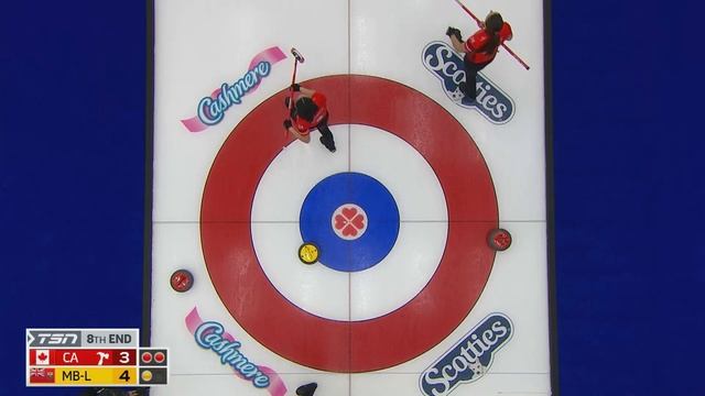 2024 SCOTTIES TOURNAMENT OF HEARTS HIGHLIGHTS: Pool Play - Canada vs. Manitoba смотреть онлайн