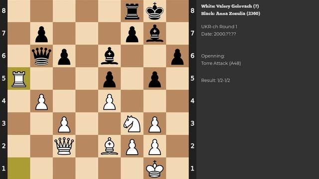 Valery Golovach - Anna Zozulia | Torre Attack | 2000 смотреть онлайн
