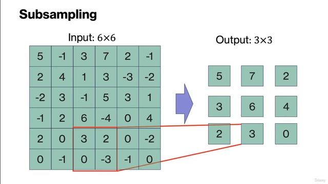 003 Pooling and subsampling смотреть онлайн