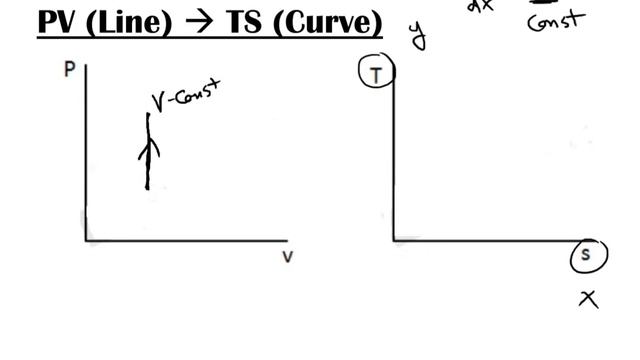 Convert PV to TS diagram Tips and Tricks تحويل PV الى TS смотреть онлайн