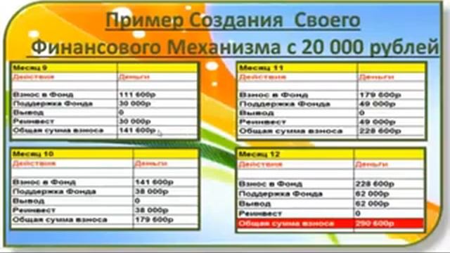 Какой Вход Выбрать в Элеврусе 20 000 рублей Разумно! смотреть онлайн