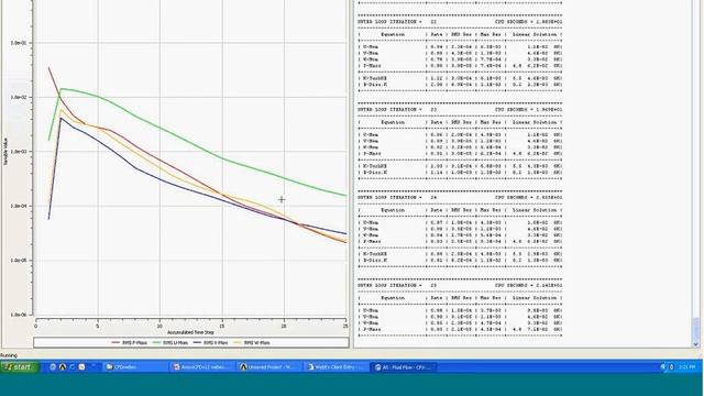 ANSYS CFD Preview Webinar смотреть онлайн
