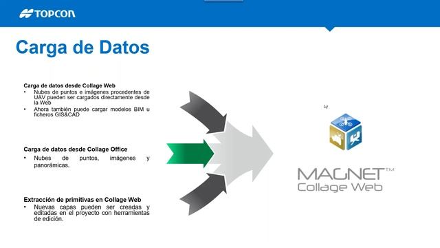 WEBINAR TOPCON MAGNET COLLAGE Y COLLAGE WEB смотреть онлайн
