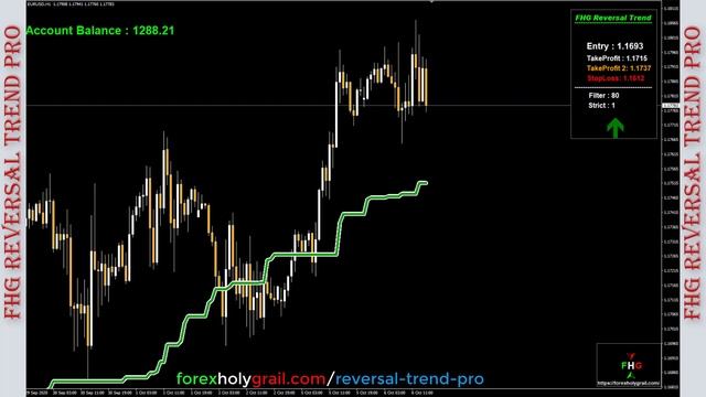 FHG Reversal Trend Pro || No Repaint Indicator With EA|| 28 Days Account Grow 50% смотреть онлайн