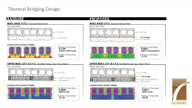 BSUG 1501 Performance-Based Wall Design using THERM смотреть онлайн