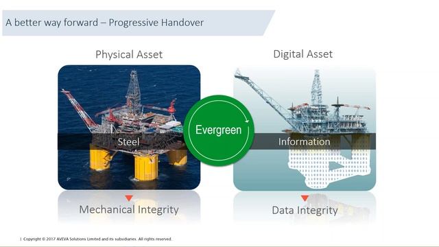 The End of Handover Unlocking the value of a progressive approach to Information смотреть онлайн